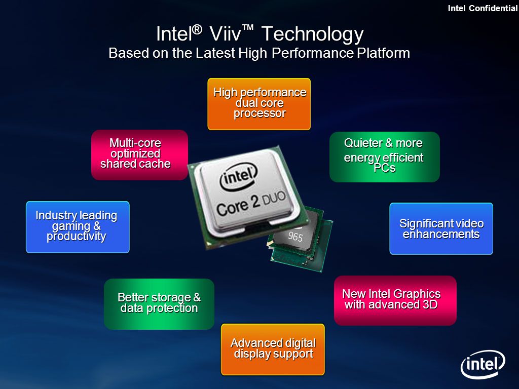 intel viiv power